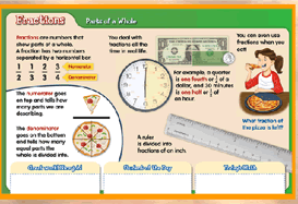 Saxon Math Poster